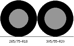 265/75-R18 vs 305/55-R20 Tire Comparison - Tire Size Calculator | Tacoma  World