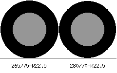 265/75r22.5 vs 280/70r22.5 Tire Comparison Side By Side
