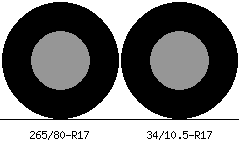 265/80r17 vs 34/10.5r17 Tire Comparison Side By Side