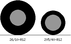 26/10r12 vs 205/40r12 Tire Comparison Side By Side