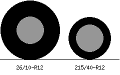 26/10r12 vs 215/40r12 Tire Comparison Side By Side