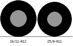26/11r12 vs 25/8r11 Tire Comparison Side By Side
