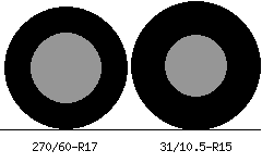 270/60r17 vs 31/10.5r15 Tire Comparison Side By Side