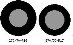 270/70r16 vs 270/50r17 Tire Comparison Side By Side
