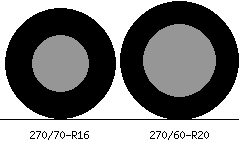 270/70r16 vs 270/60r20 Tire Comparison Side By Side
