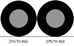270/70r16 vs 275/70r16 Tire Comparison Side By Side