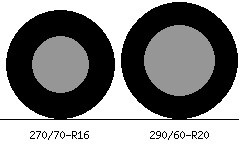 270/70r16 vs 290/60r20 Tire Comparison Side By Side