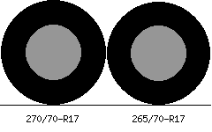 270/70r17 vs 265/70r17 Tire Comparison Side By Side