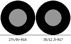 270/80r18 vs 35/12.5r17 Tire Comparison Side By Side
