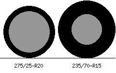 275/25r20 vs 235/70r15 Tire Comparison Side By Side