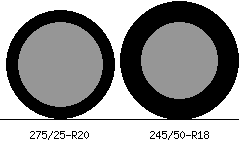 275/25r20 vs 245/50r18 Tire Comparison Side By Side