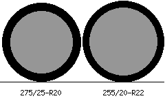 275/25r20 vs 255/20r22 Tire Comparison Side By Side