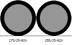 275/25r20 vs 255/25r20 Tire Comparison Side By Side