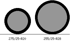 275/25r20 vs 255/25r28 Tire Comparison Side By Side