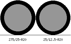275/25r20 vs 25/12.5r20 Tire Comparison Side By Side