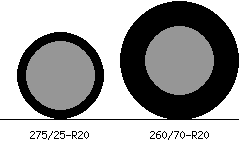 275/25r20 vs 260/70r20 Tire Comparison Side By Side