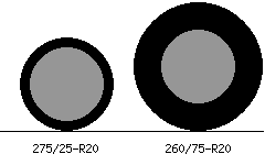275/25r20 vs 260/75r20 Tire Comparison Side By Side