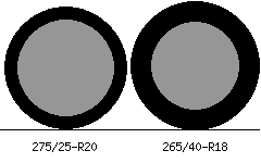275/25r20 vs 265/40r18 Tire Comparison Side By Side
