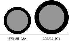 275/25r20 vs 275/35r24 Tire Comparison Side By Side