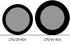 275/25r20 vs 275/40r20 Tire Comparison Side By Side