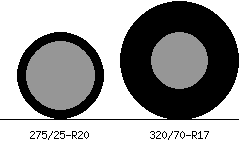 275/25r20 vs 320/70r17 Tire Comparison Side By Side