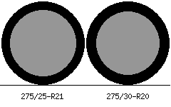 275/25r21 vs 275/30r20 Tire Comparison Side By Side