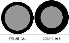 275/25r21 vs 275/45r18 Tire Comparison Side By Side