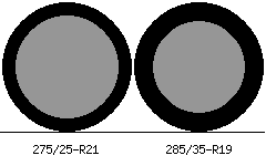 275/25r21 vs 285/35r19 Tire Comparison Side By Side