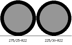 275/25r22 vs 225/30r22 Tire Comparison Side By Side