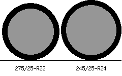 275/25r22 vs 245/25r24 Tire Comparison Side By Side