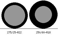 275/25r22 vs 250/60r18 Tire Comparison Side By Side