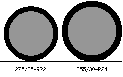 275/25r22 vs 255/30r24 Tire Comparison Side By Side