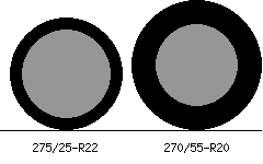 275/25r22 vs 270/55r20 Tire Comparison Side By Side