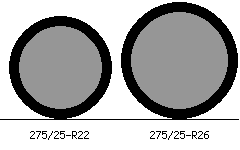 275/25r22 vs 275/25r26 Tire Comparison Side By Side