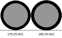 275/25r22 vs 285/25r22 Tire Comparison Side By Side