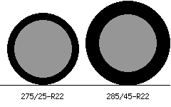 275/25r22 vs 285/45r22 Tire Comparison Side By Side