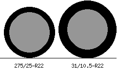 275/25r22 vs 31/10.5r22 Tire Comparison Side By Side