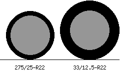 275/25r22 vs 33/12.5r22 Tire Comparison Side By Side