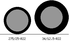 275/25r22 vs 34/12.5r22 Tire Comparison Side By Side
