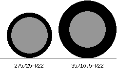 275/25r22 vs 35/10.5r22 Tire Comparison Side By Side