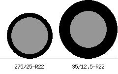 275/25r22 vs 35/12.5r22 Tire Comparison Side By Side