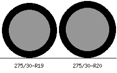 275/30r19 vs 275/30r20 Tire Comparison Side By Side