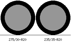 275/30r20 vs 235/35r20 Tire Comparison Side By Side