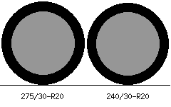 275/30r20 vs 240/30r20 Tire Comparison Side By Side