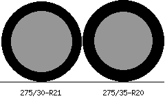 275/30r21 vs 275/35r20 Tire Comparison Side By Side