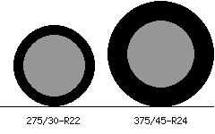 275/30r22 vs 375/45r24 Tire Comparison Side By Side