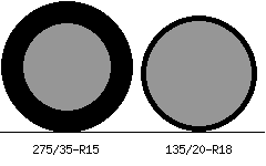 275/35r15 vs 135/20r18 Tire Comparison Side By Side