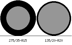 275/35r15 vs 135/20r20 Tire Comparison Side By Side