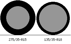 275/35r15 vs 135/35r18 Tire Comparison Side By Side