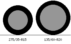 275/35r15 vs 135/60r20 Tire Comparison Side By Side